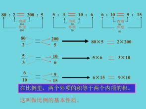 数学6年级下册比例的意义怎么学啊？ 告诉我哦