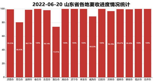 2019黑龙江大豆种植面积增1068万亩 占全国增量77.3%