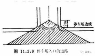 停车场设计规范(停车场通道宽度标准是多少)