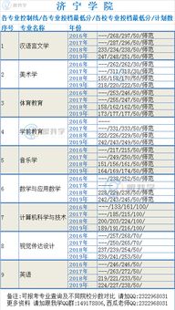 专升本报考条件及要求(专升本分数线一般多少分)