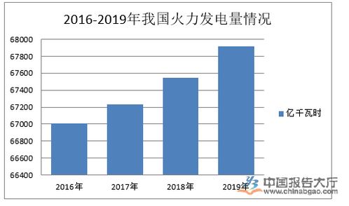 想做一下中国火电行业的市场调研，不知道哪家公司比较专业啊？