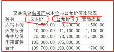 不计提减值准备的金融资产有哪些 不计提资产减值准备的原因