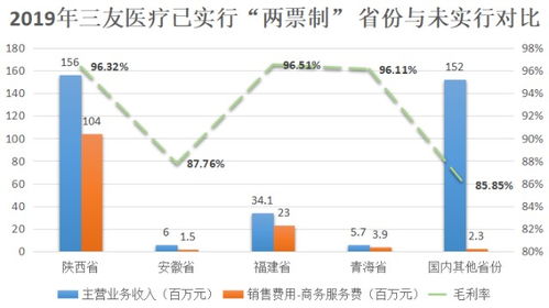 医渡科技与昇腾AI合作发布大模型训练一体机解决方案，股价上涨超过6%