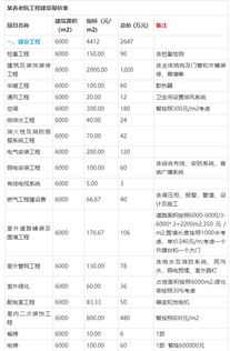 报价优选系列方案 某养老院工程建设报价表