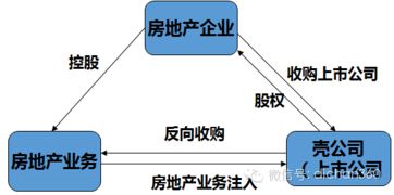 2017年房地产融资的15个最佳途径 绝版干货 