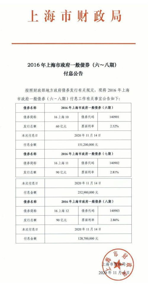 债券价格会随着付息日的临近逐渐上涨吗