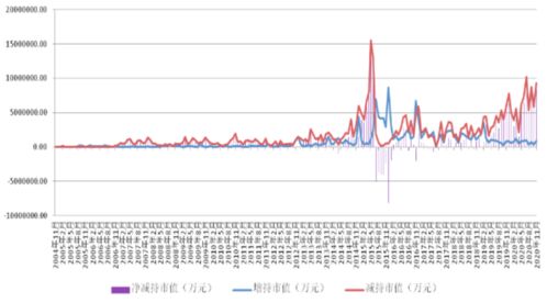 证券和股票哪个风险大