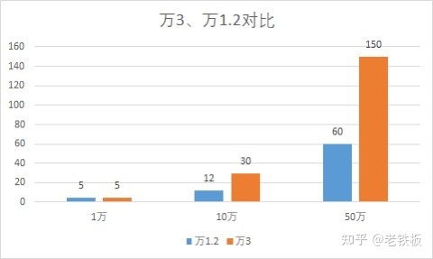 证券开户低佣金