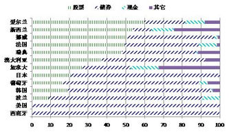 美国资本市场体系的结构特点？