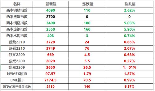 pvc主力