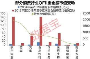 qfii重仓股是什么意思