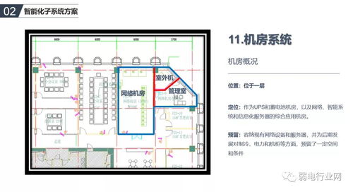 办公楼智能化系统如何规划设计 一个方案了解清楚