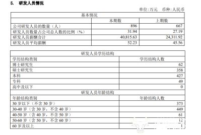 开发公司副总年薪一般多少？