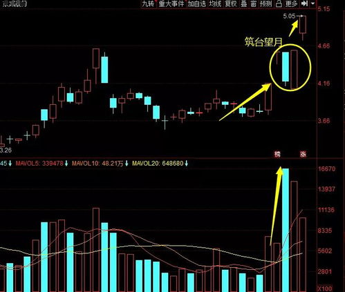 为什么股价由一个价格突然跳到相差很大的价格上