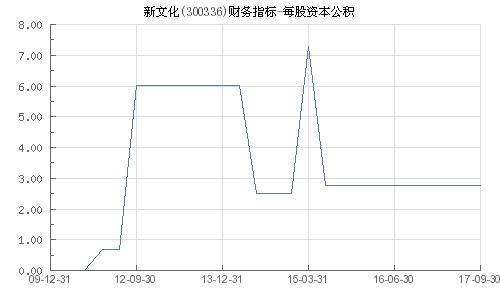 300336新文化股票,市场动态与投资前景