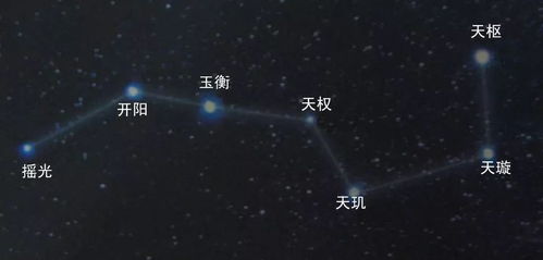 中国的星座信仰,看看你的本命元辰星君是哪位 