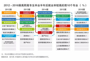 成都職高學校有哪些比較好