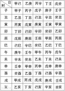 经常听说的 生辰八字 ,你知道指的是什么吗 