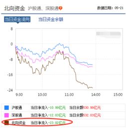 资金流入多盘面不长