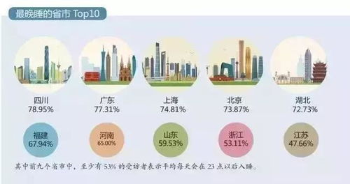 长时间补觉比熬夜更伤身 改善睡眠,可以用这几招