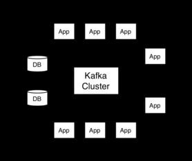 kafka是什么语言写的(kafka是java写的吗)