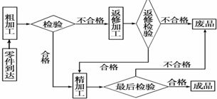 永春佛手包装有多少种