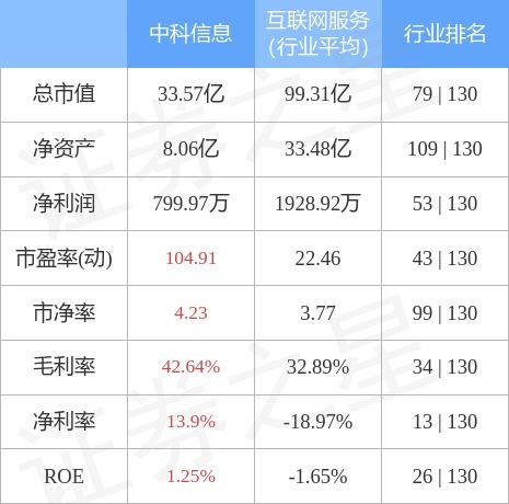 300678中科信息股吧