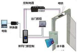 门禁系统包括哪些设备(胶南停车场门禁系统)