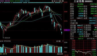 本周大盘收出了阳线，下周继续横盘，收出周小阳线的概率有多大