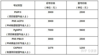 汝州PMP考试费用多少,汝州PMP考试费用竟然这么多！