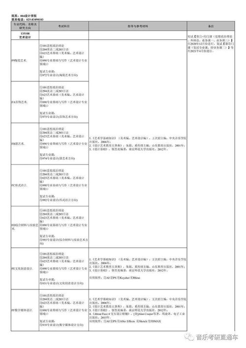 香港艺术类研究生申请条件(图2)