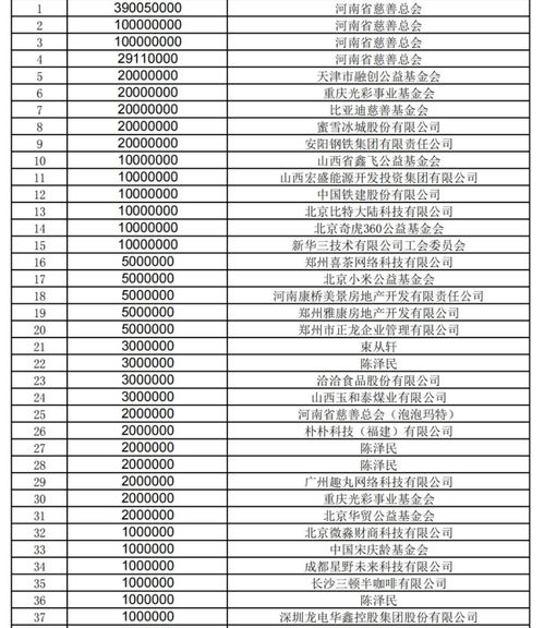 鸿星尔克捐款 质疑者 发声 从没说过 诈捐 ,我替全网背了锅