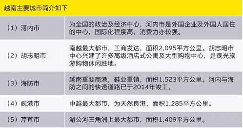 越南投资与机遇 新兴的全球制造业基地