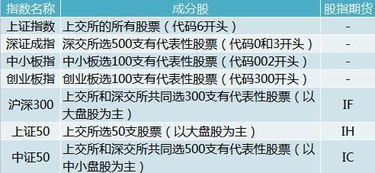 上证指数是不是都以6开头的所有股票？