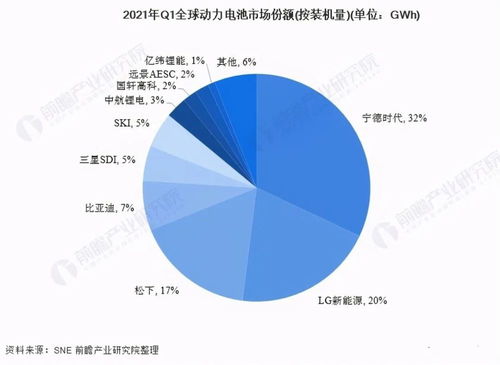 磷酸铁锂超越三元锂,中国动力电池霸主宁德时代何去何从