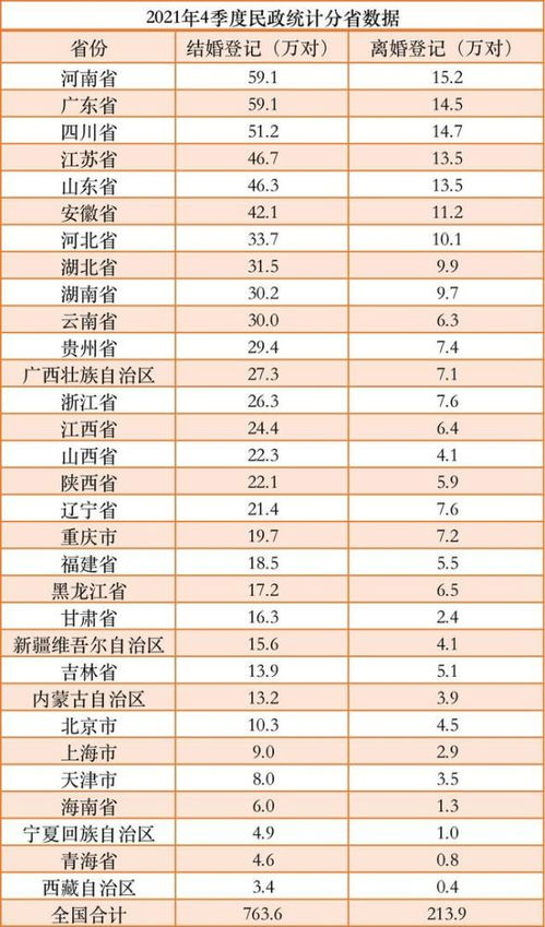 2021年我国离婚率出现下降了,别让这2件事毁了你的婚姻