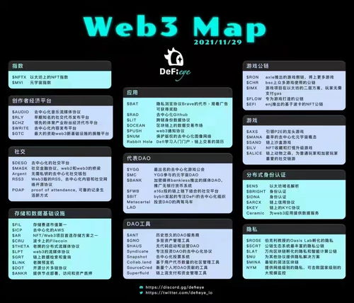 PEOPLE币,人人币怎么样？ PEOPLE币,人人币怎么样？ 生态