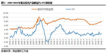 什么是信托重仓股？