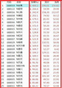 企业股买股票赚10万元,但经营亏损30万元,如何缴纳所得税