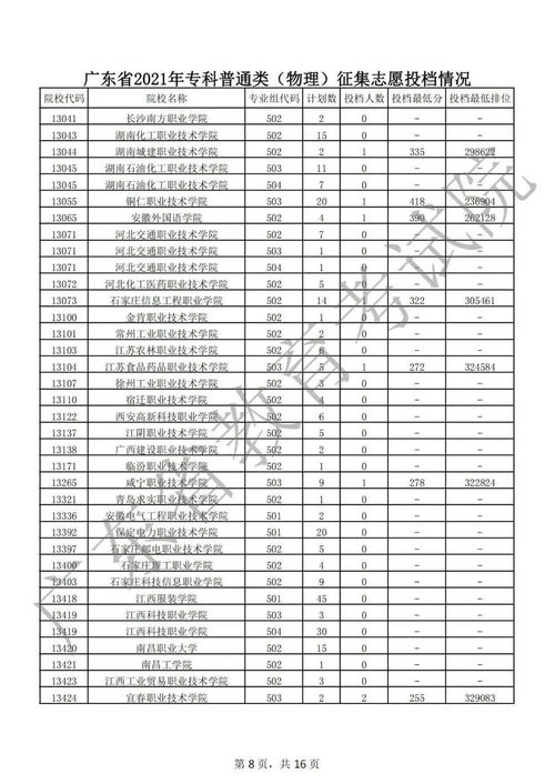 2021补录的二本院校,二本降分补录的大学(图2)