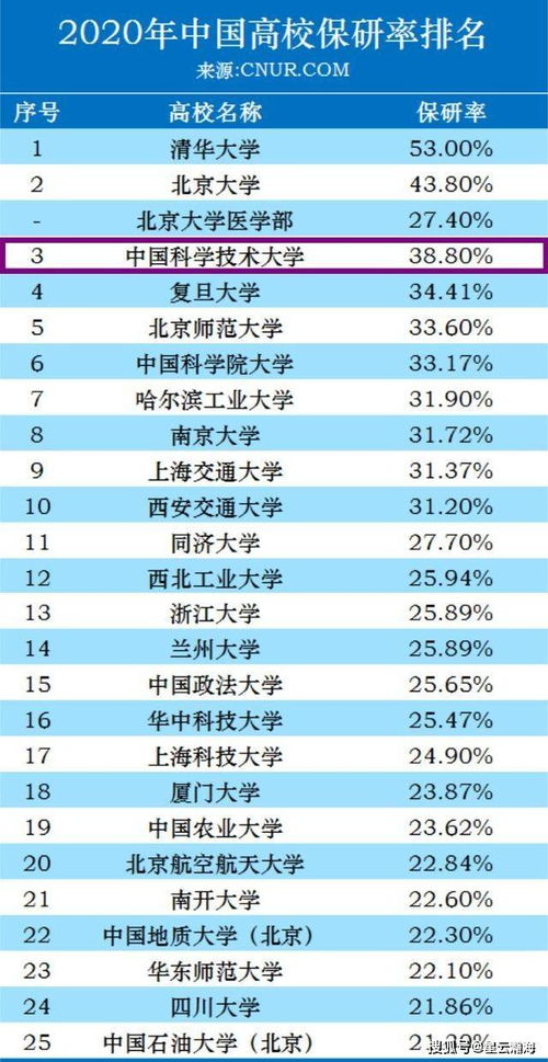 保送研究生需要什么条件