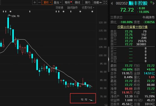  欧陆通股票为什么一直跌停,欧陆通股票持续跌停背后的原因分析 天富资讯