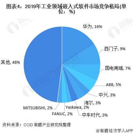 嵌入式发展现状及趋势,嵌入式系统发展现状及趋势分析