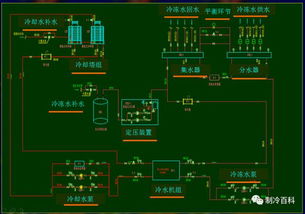 制冷原理及中央空调系统设备元器件介绍