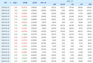 000626的走势好不好?