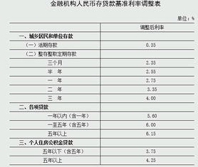 公积金贷款利率是多少2023