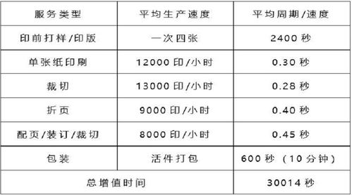 八个最浪费成本的印刷问题