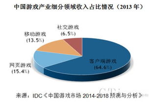 IDC的生产技术能力都很弱,如何克服呢?