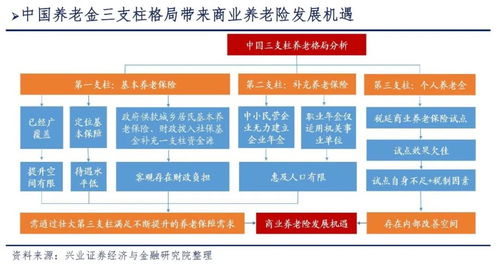 商业养老分红保险怎么样(商业分红保险有必要买吗)