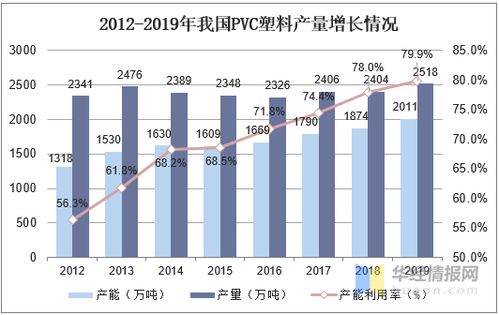 水滑石行业发展现状及市场竞争格局,小市场迎来未来增长大空间